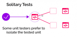 Solitary Test